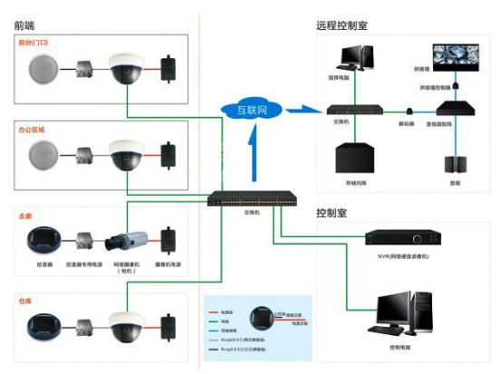 建筑智能化及系统集成