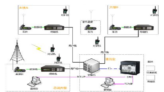 建筑智能化及系统集成