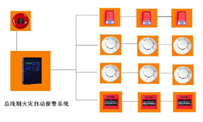 建筑智能化及系统集成
